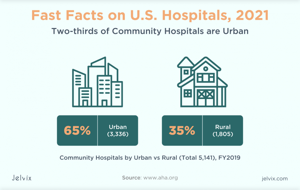 U.S. hospitals