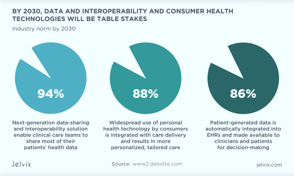 interoperability in healthcare