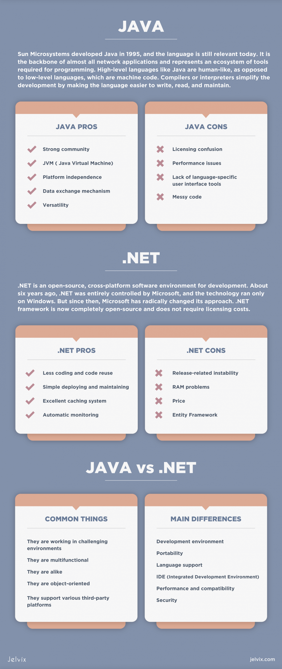 .net versus java