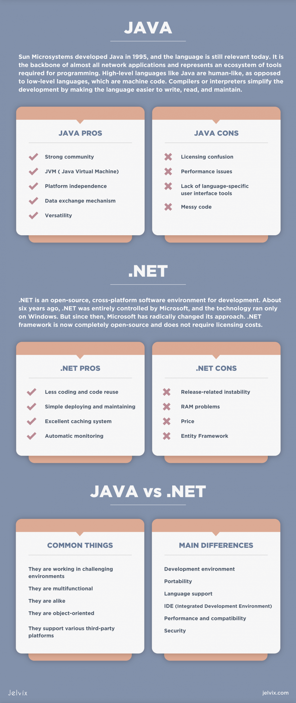 Java Vs Net Jobs