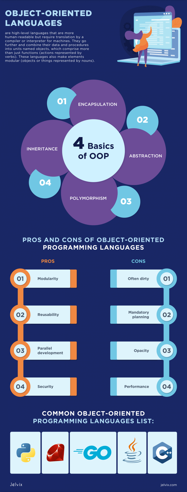 Selected List of Object-Oriented Programming Languages