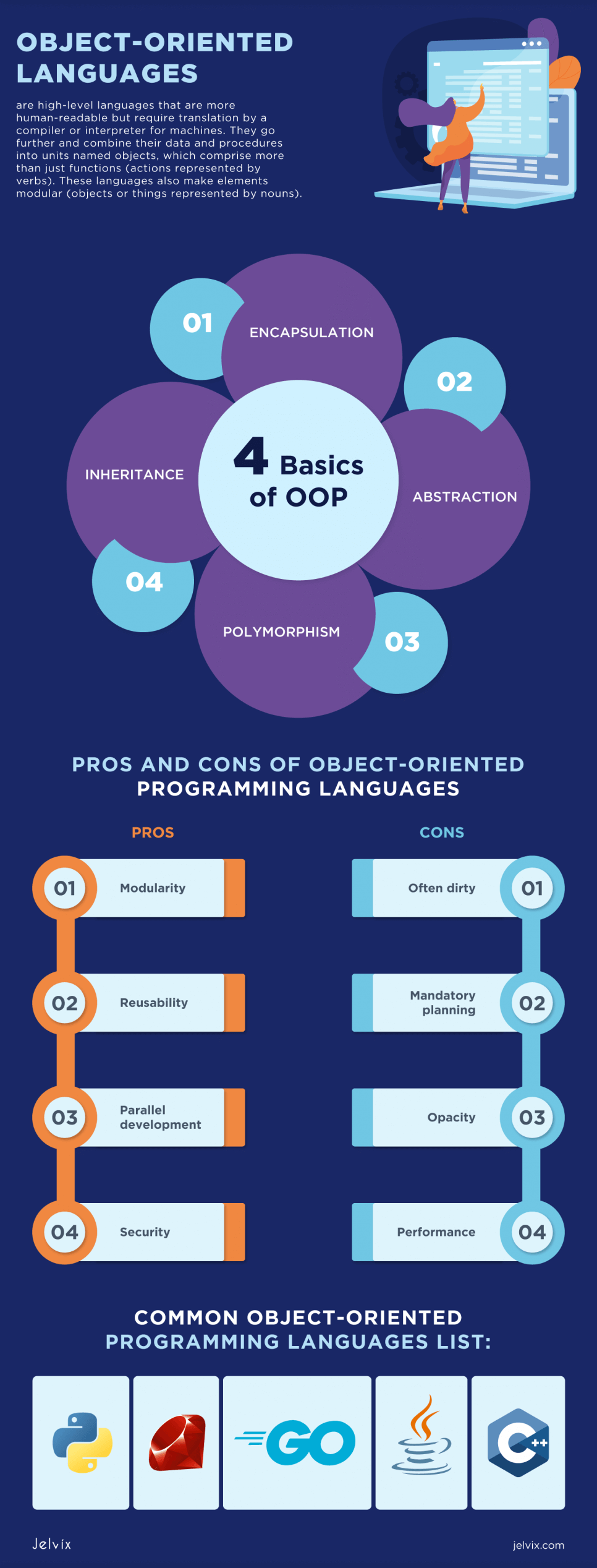 object-oriented programming languages