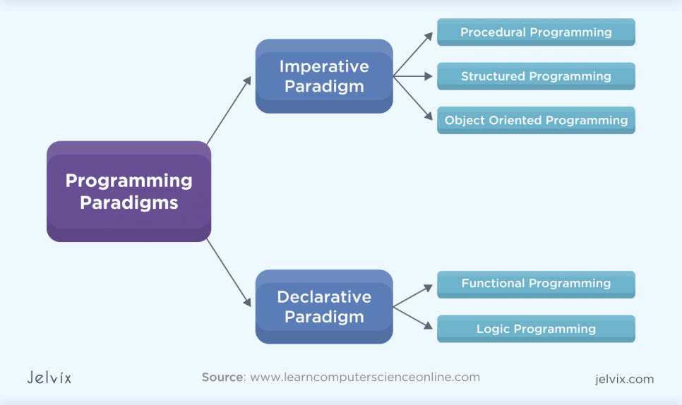 functional programming paradigm