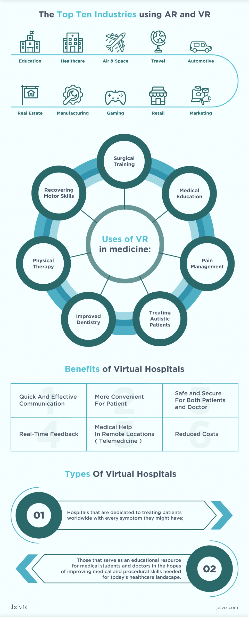 VR in medicine