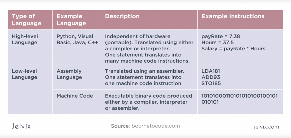 java vs