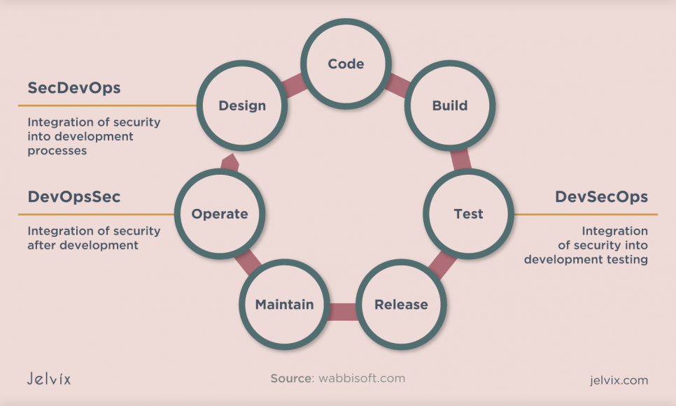 secdevops