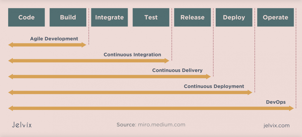 what is devsecops