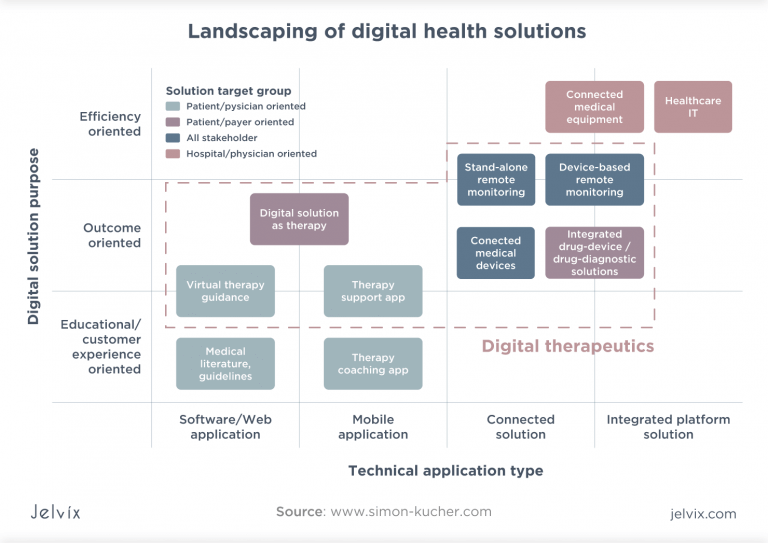 digital-therapeutics-benefits-challenges-and-future-prospects