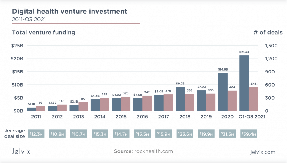 digital health future