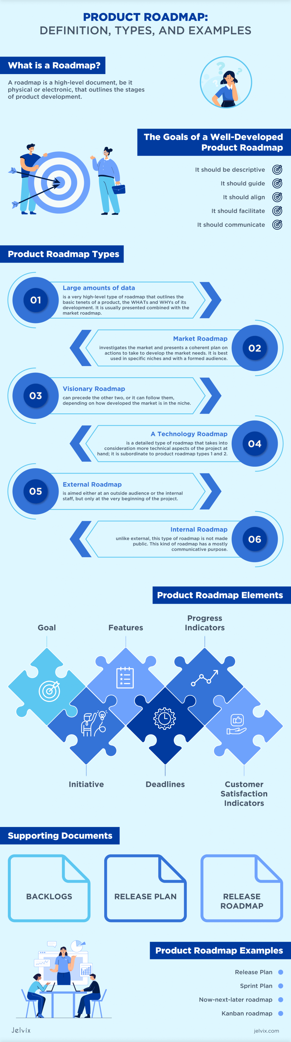 how to create product roadmap
