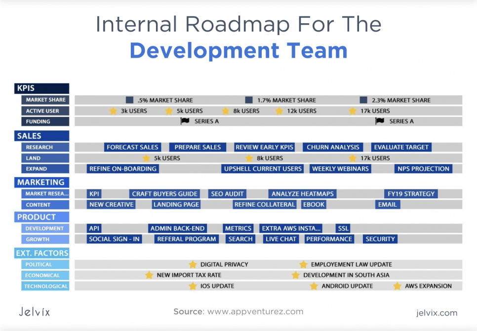 internal road map
