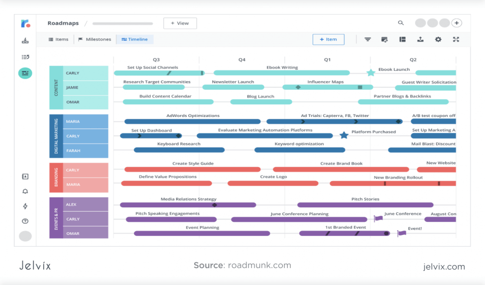 market road map