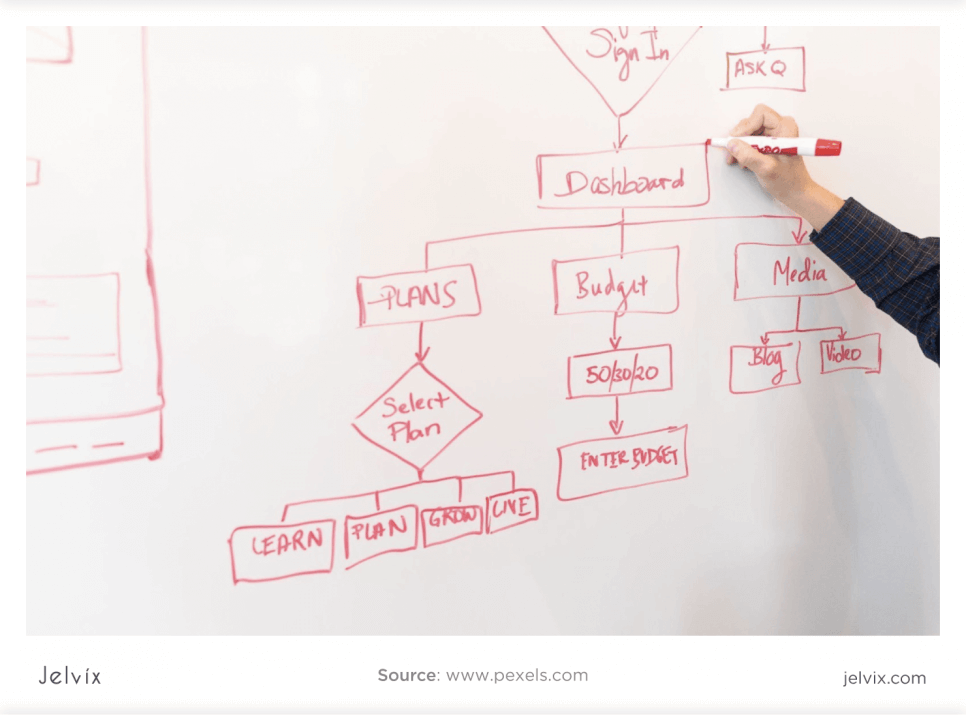  product road map