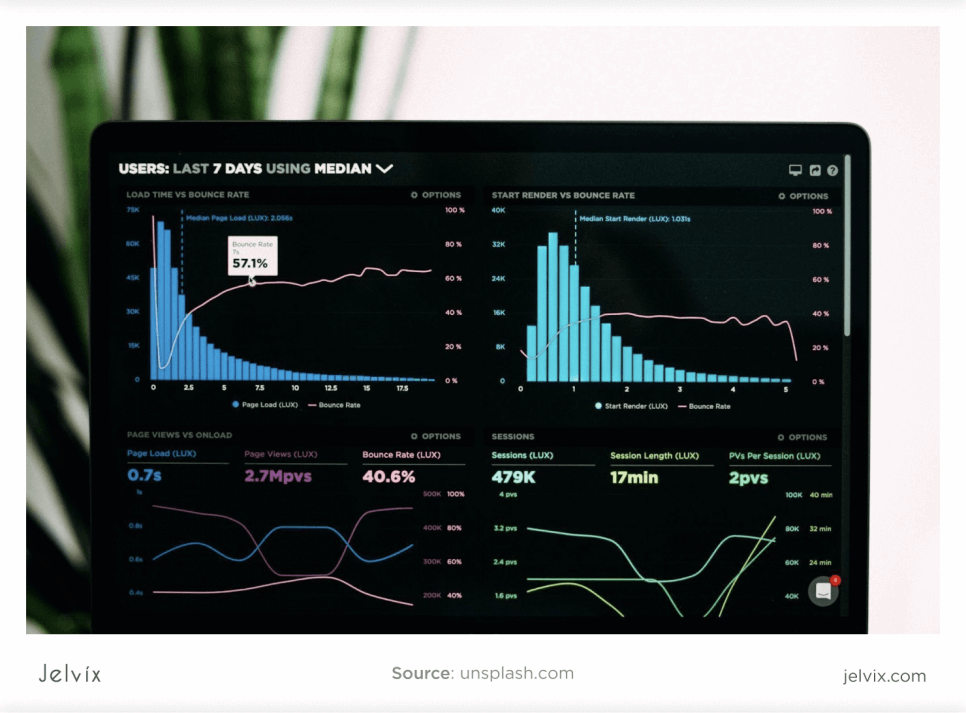 product road map templates