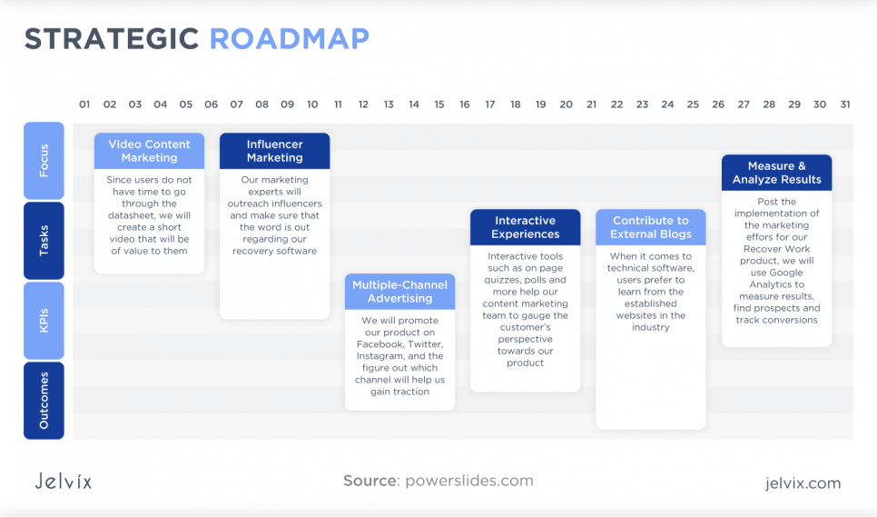 strategic roadmap