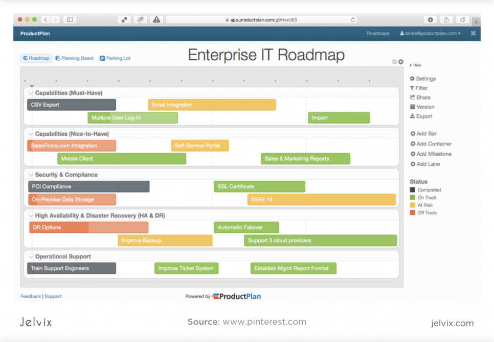 technology road map