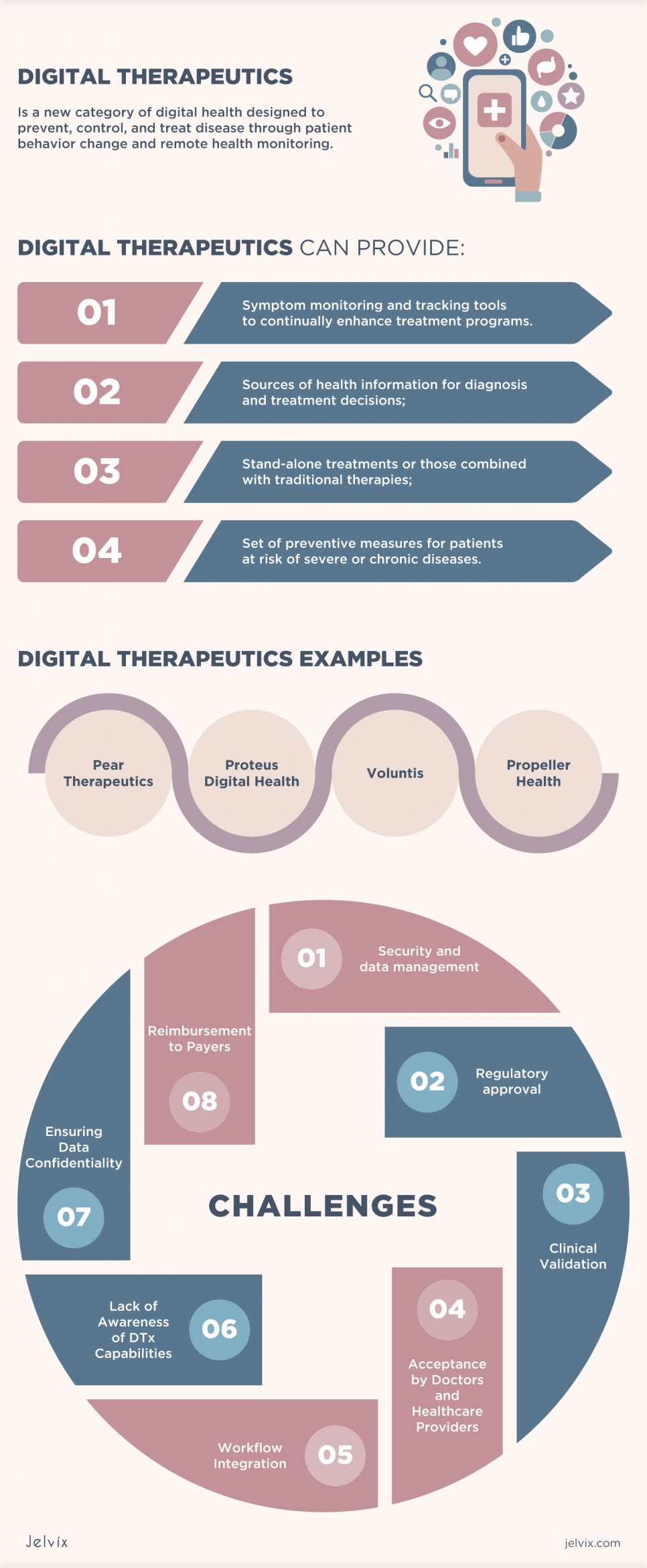 digital therapeutics project