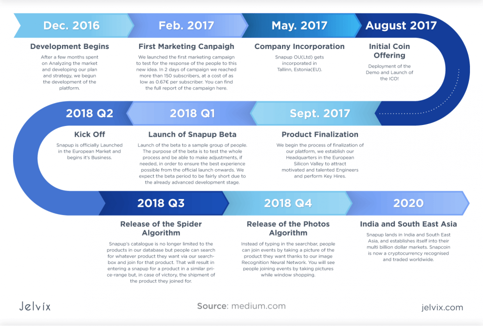 visionary road map