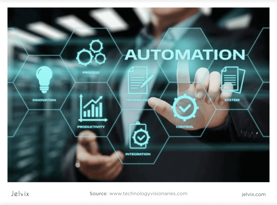 business-automation