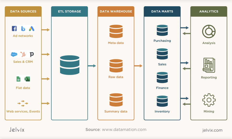 data-warehouse-tools