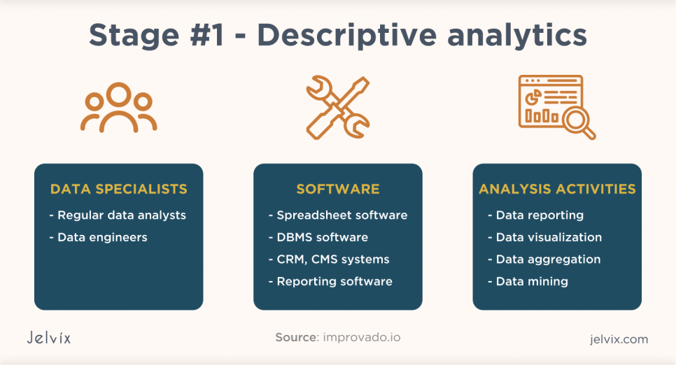 descriptive-analytics
