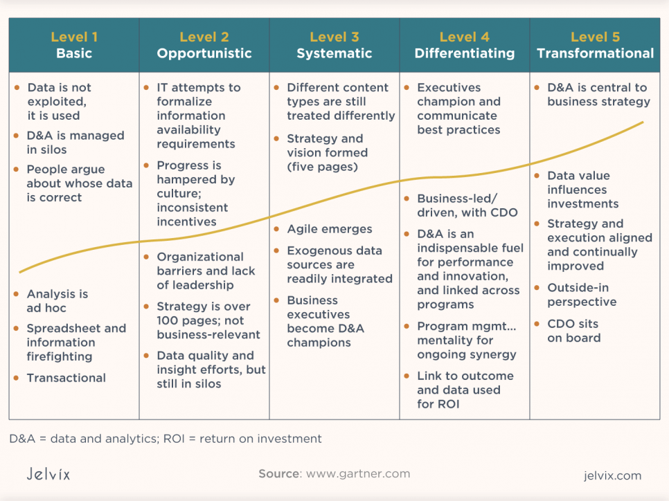 overview-analytics-maturity-model