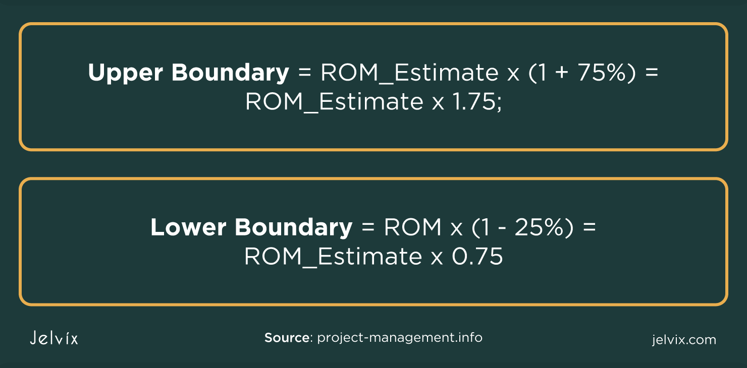 Very Rough Order Of Magnitude