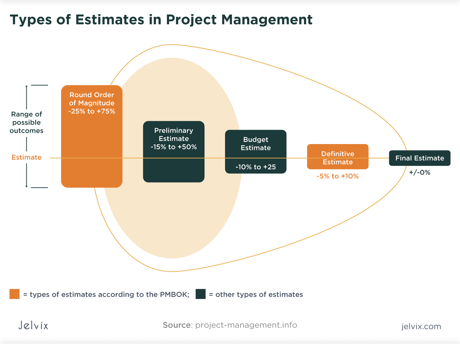 rough-order-of-magnitude-definition-types-and-use-cases