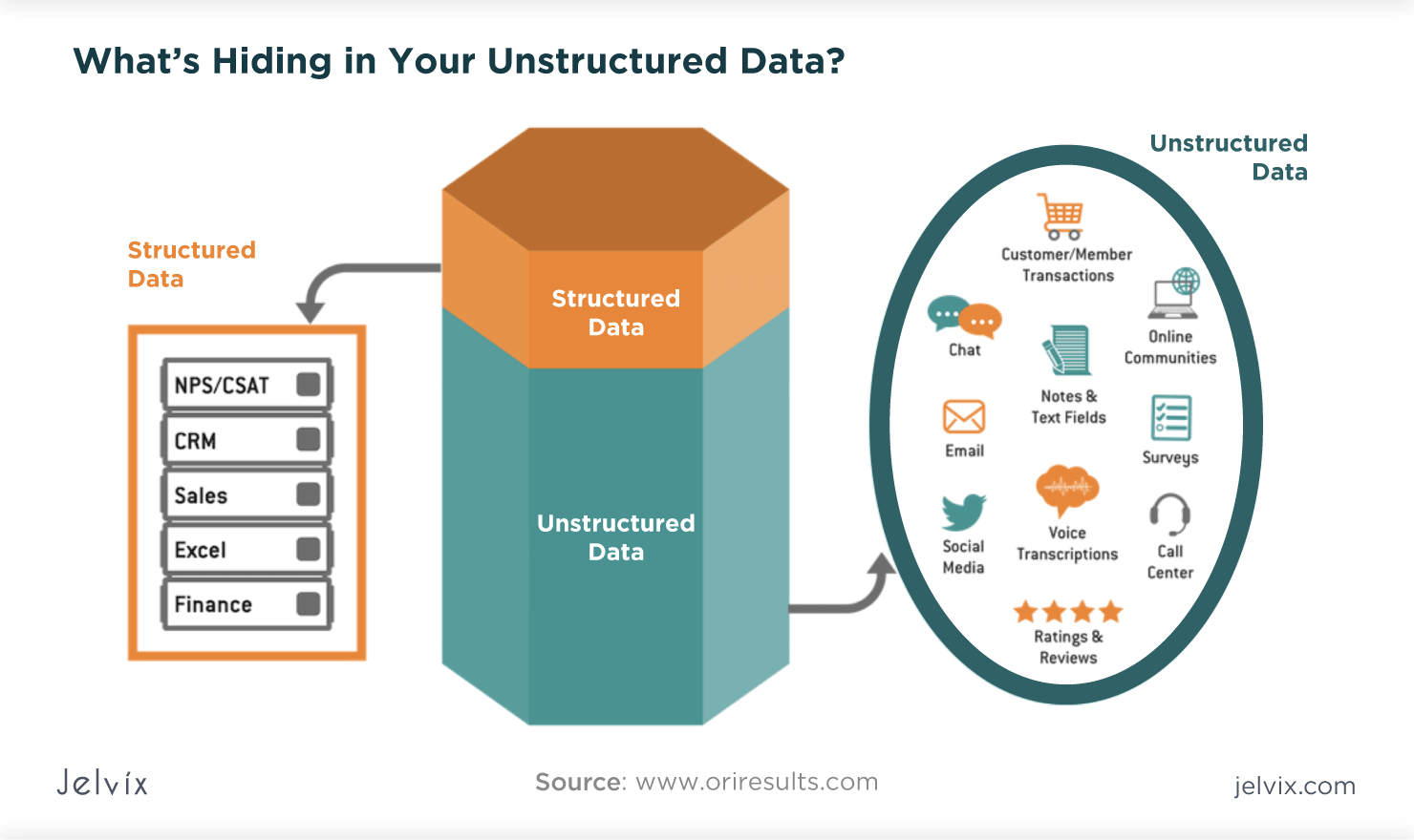Structured Vs Unstructured Data What Are The Key Peculiarities 