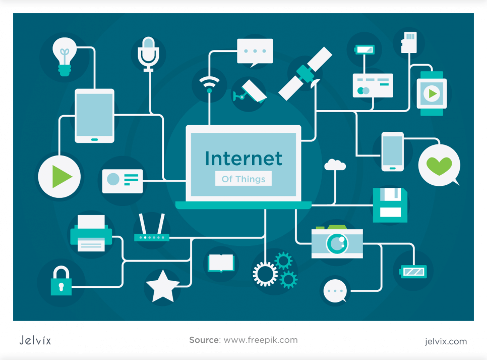 what-is-iot-architecture