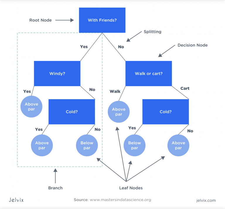 Customer Propensity Model - Clients’ Behavior Prediction