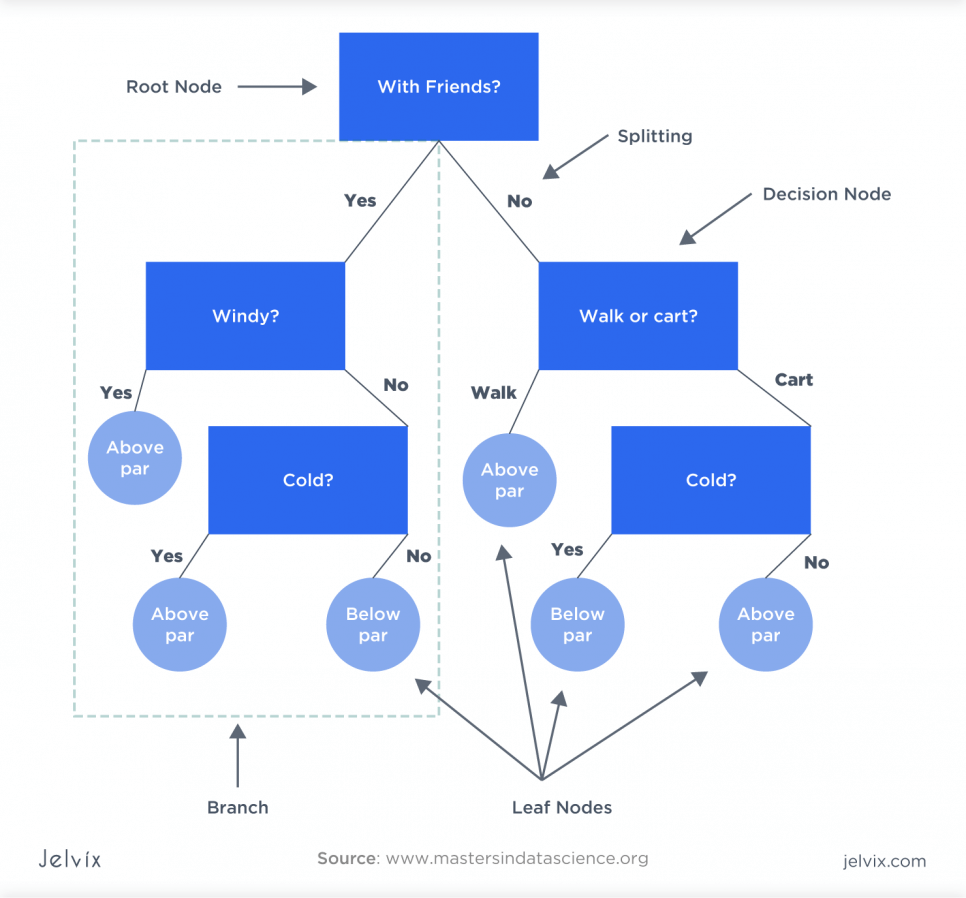 decision-tree