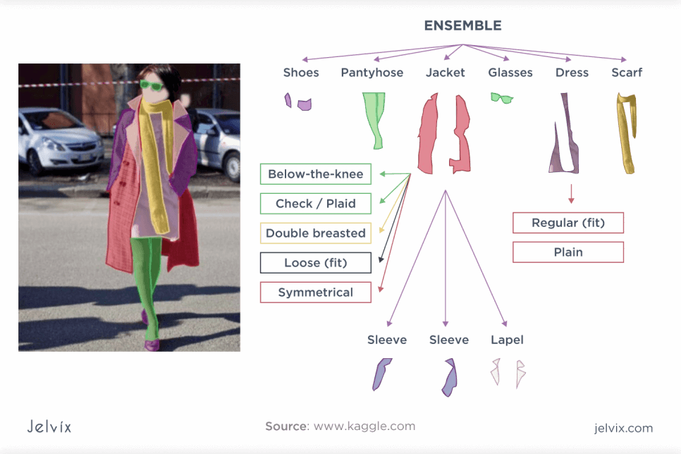 image-classification