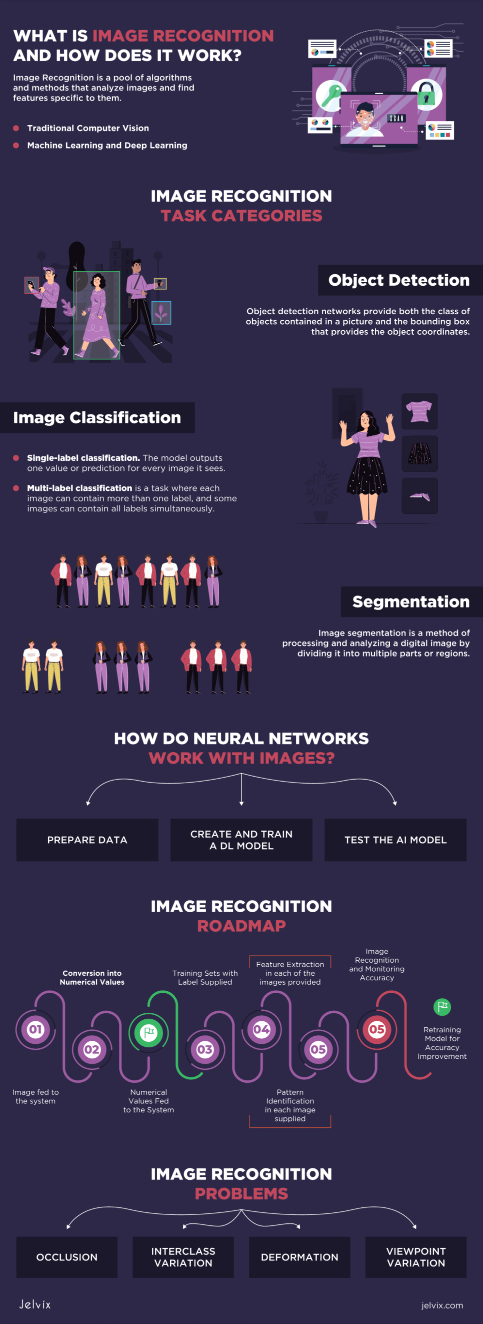 infographic-image-recognition