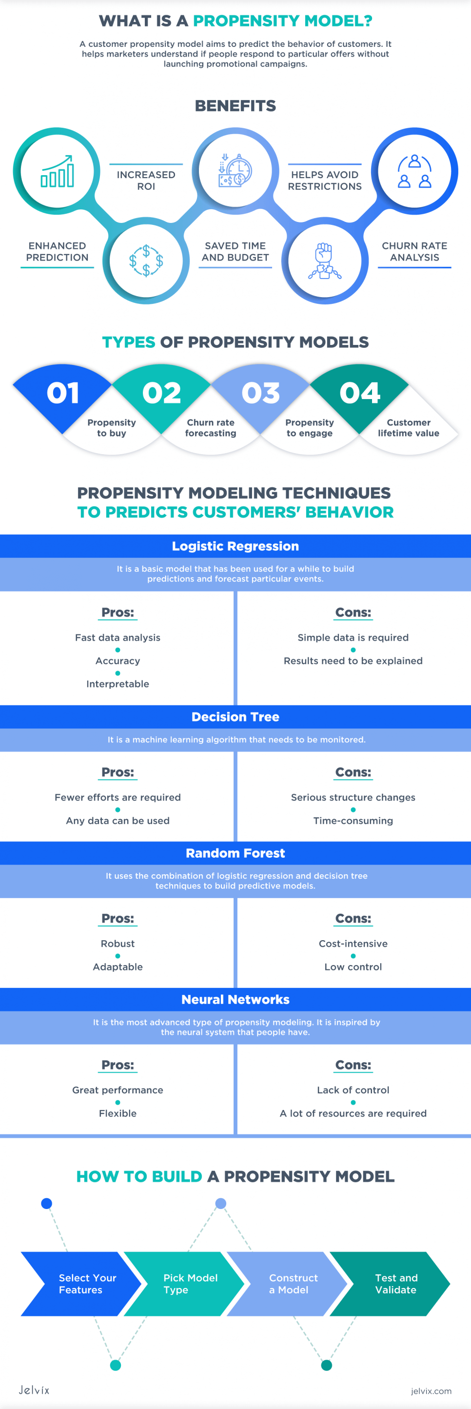 infographic-propensity-model