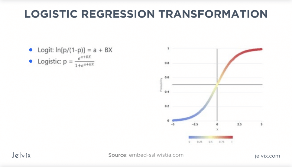 logistic-regression