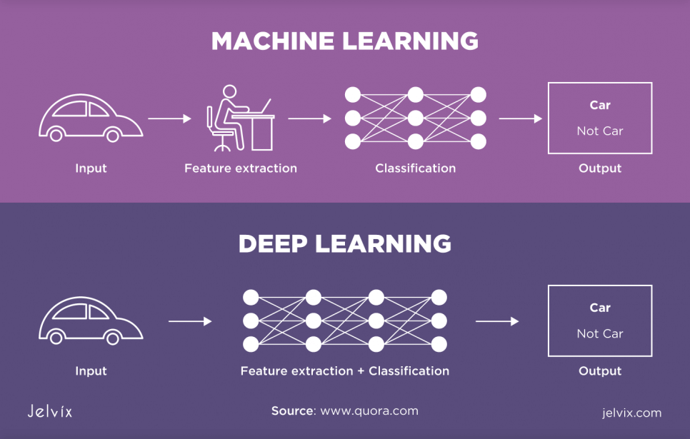 machine-learning-and-deep-learning