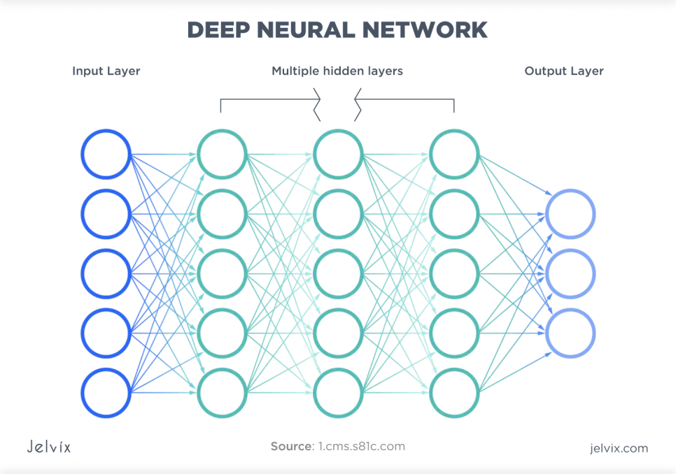 neural-networks