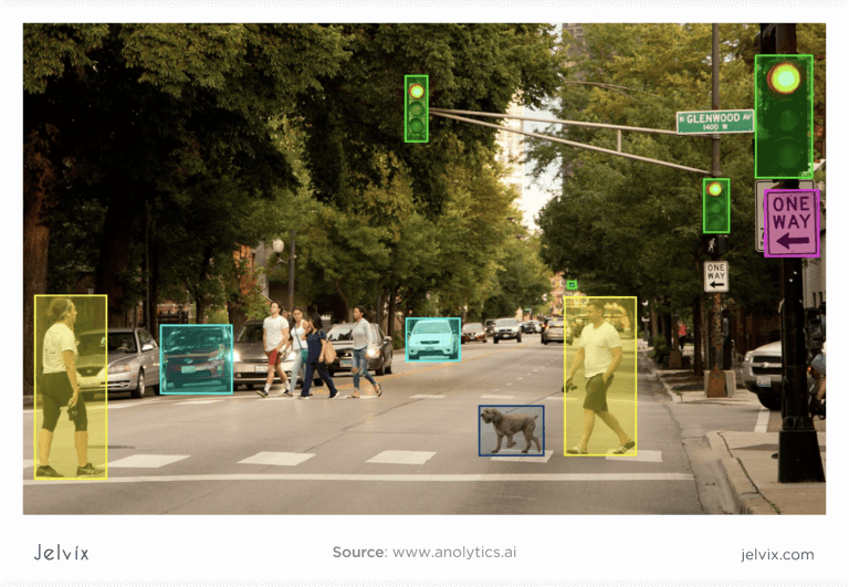 A complete guide to image recognition