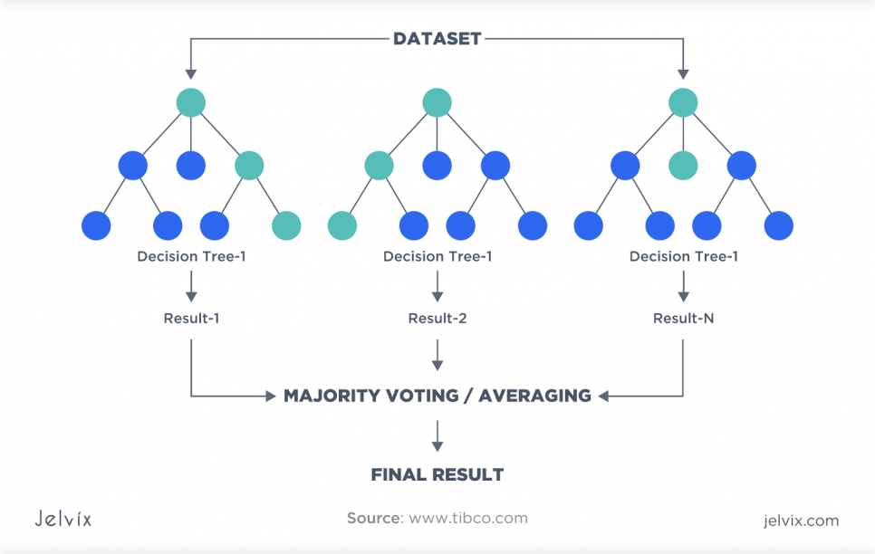 Customer Propensity Model - Clients’ Behavior Prediction