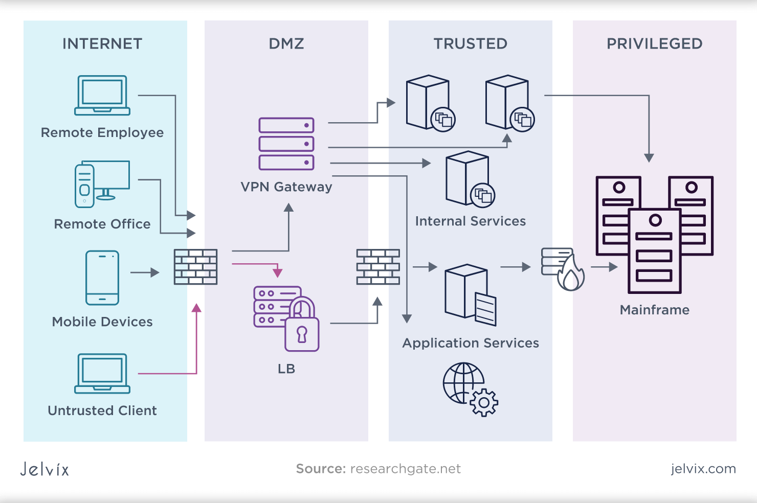 What Is Enterprise Security Architecture Design Talk