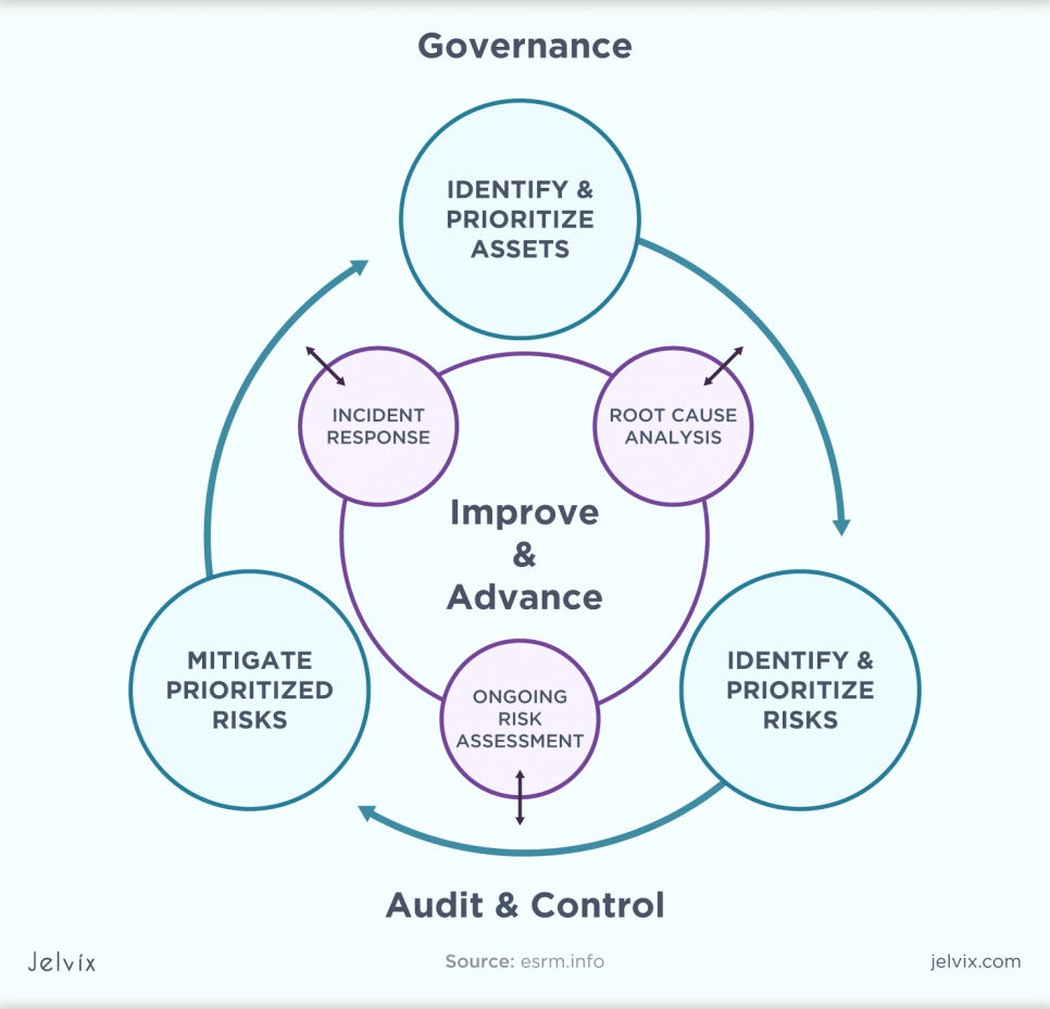 enterprise-security-risk-management1