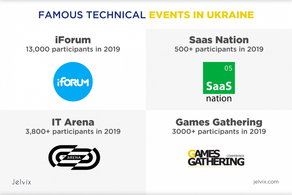 famous-technical-events-in-ukraine