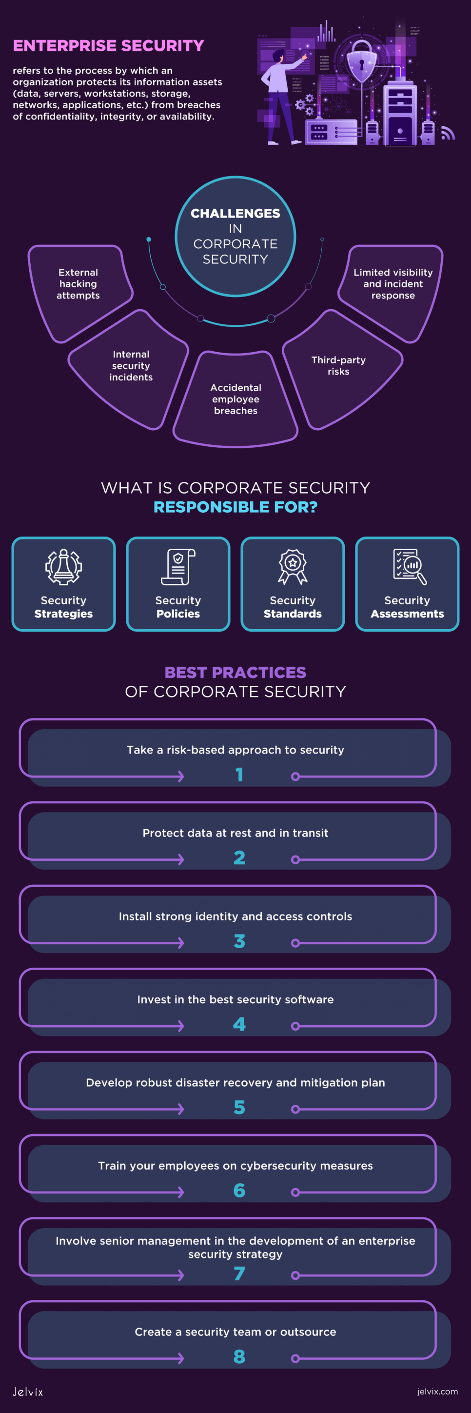 infographic-enterprise-security
