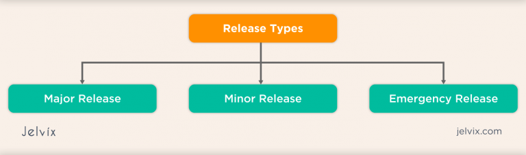 Software Release Planning: Tips and Tricks