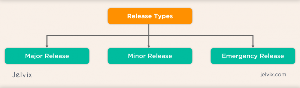 realise-types