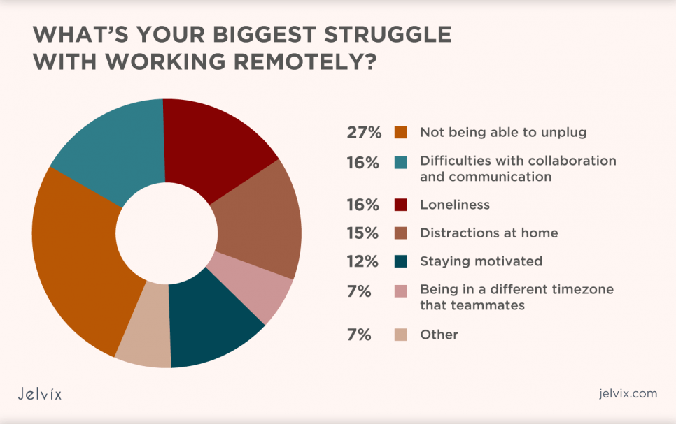 set-work-life-boundaries