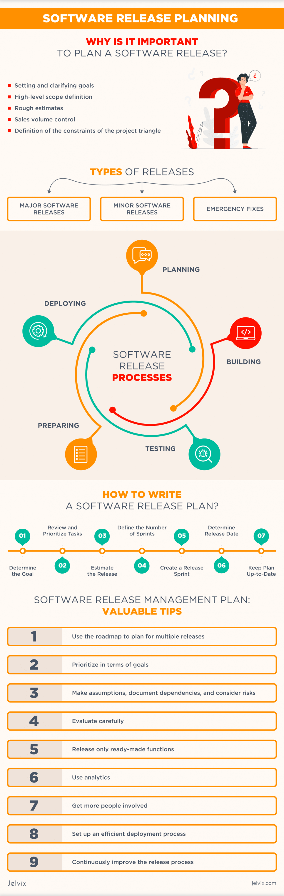 software-release-infographic