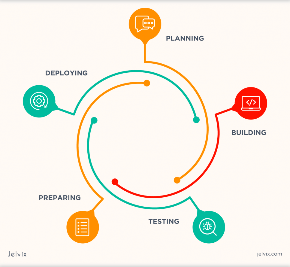 software-release-processes