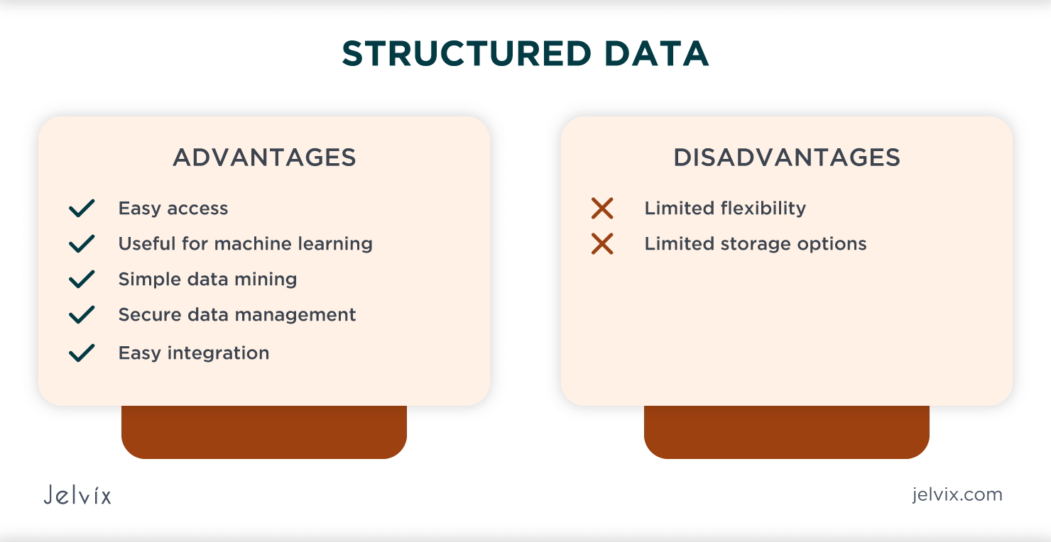 Structured and unstructured data in store machine learning